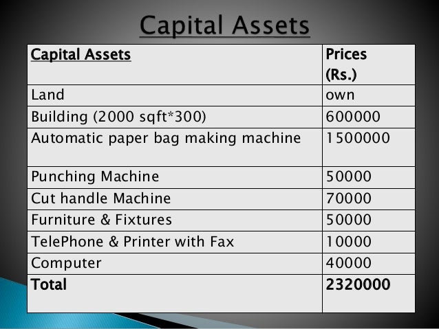 Prsentation on paper bag manufacturing (business plan) Prsentation on paper bag manufacturing (business plan)