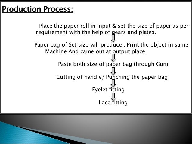 Prsentation on paper bag manufacturing (business plan) Prsentation on paper bag manufacturing (business plan)