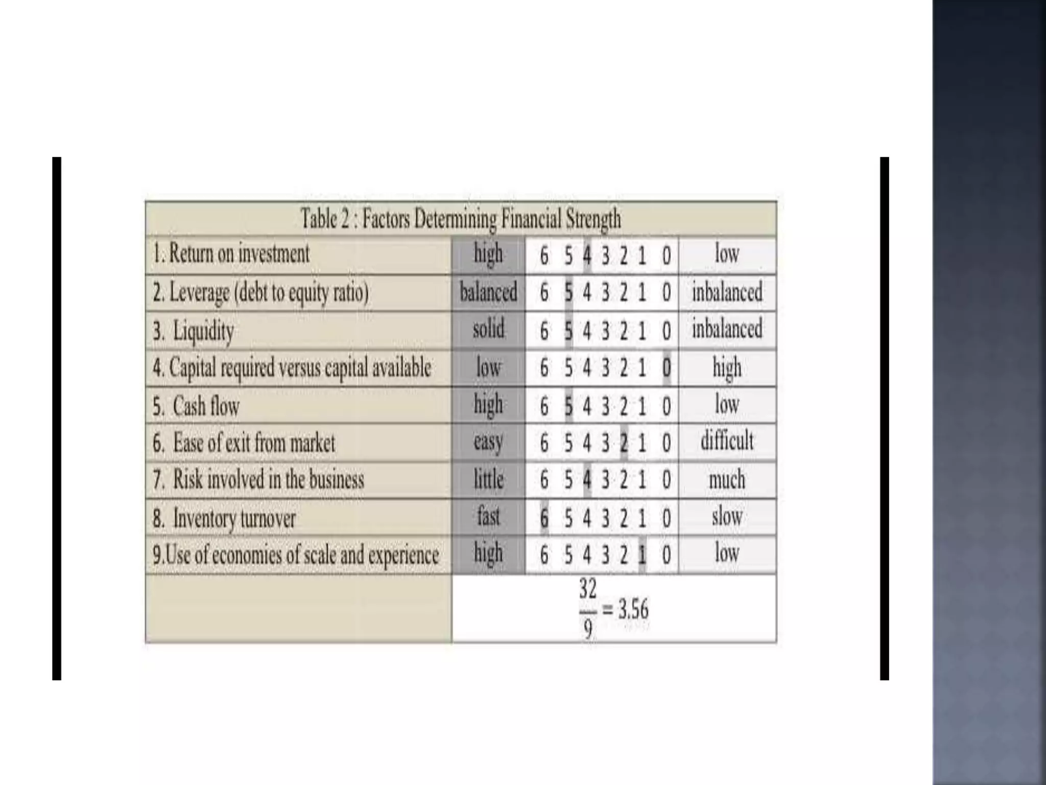 Prsentation on space matrix