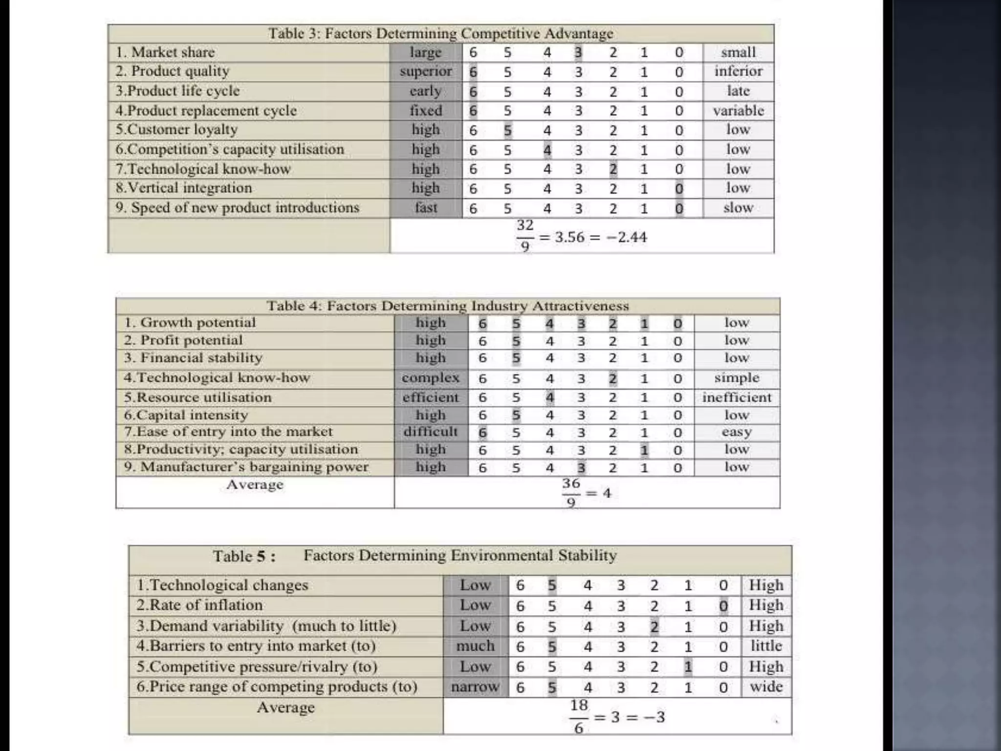 Prsentation on space matrix