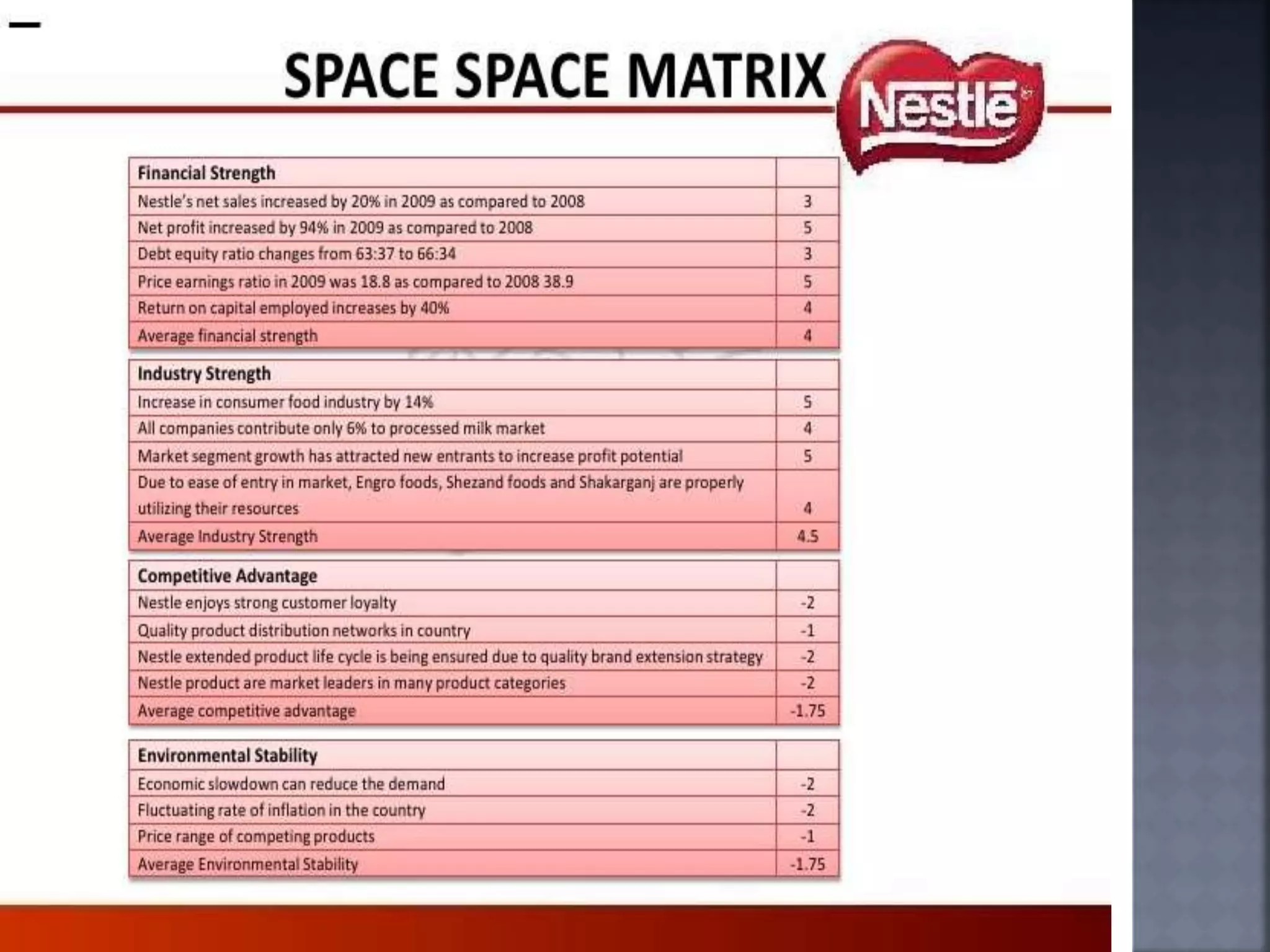 Prsentation on space matrix