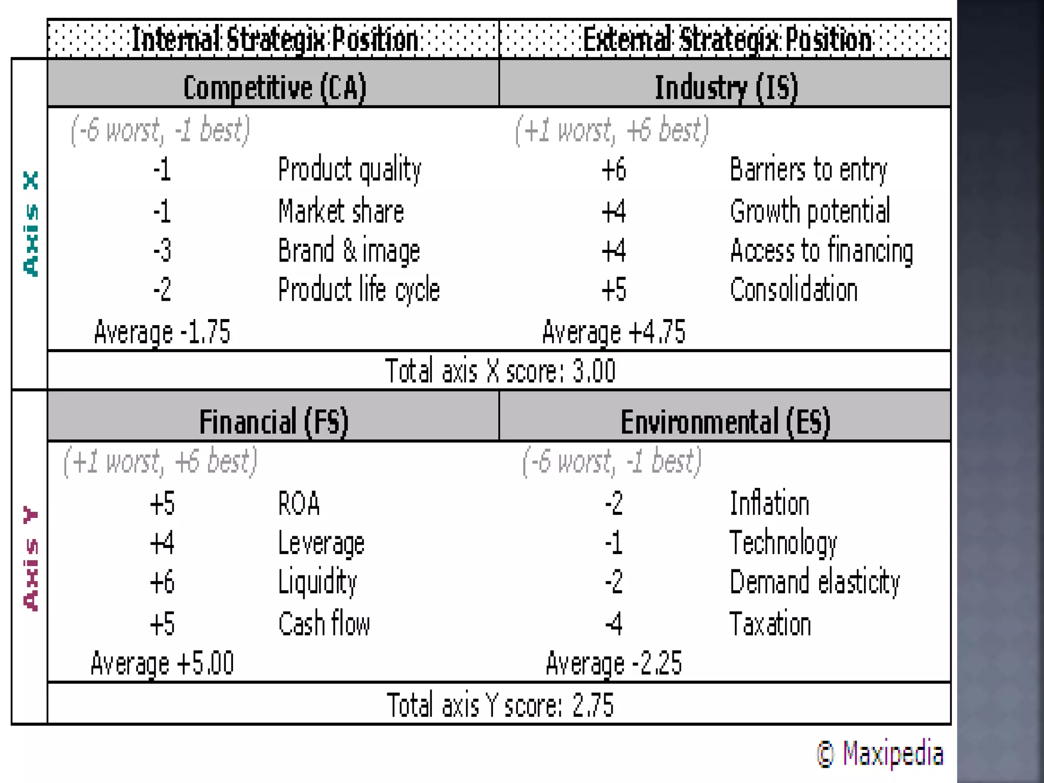 Prsentation on space matrix