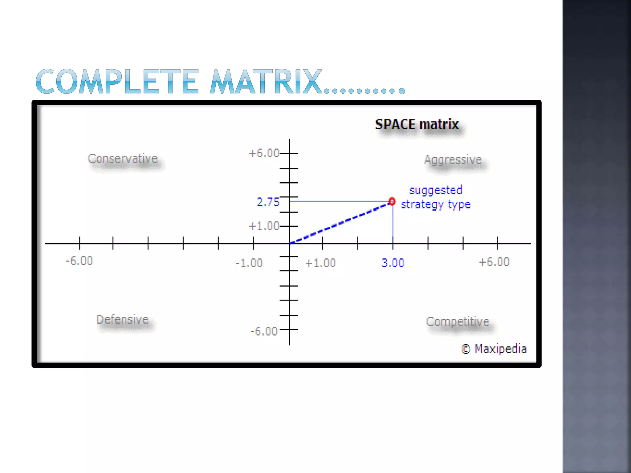 Prsentation on space matrix