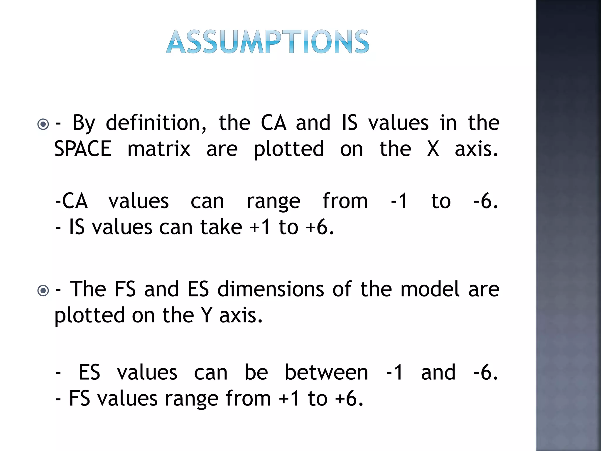  - By definition, the CA and IS values in the
SPACE matrix are plotted on the X axis.
-CA values can range from -1 to -6.
- IS values can take +1 to +6.
 - The FS and ES dimensions of the model are
plotted on the Y axis.
- ES values can be between -1 and -6.
- FS values range from +1 to +6.
 