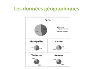 Les données géographiques
 