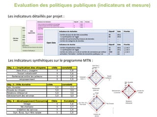 Evaluation des politiques publiques (indicateurs et mesure)
Les indicateurs détaillés par projet :
Les indicateurs synthétiques sur le programme MTN :
 