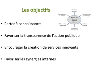 Les objectifs
• Porter à connaissance
• Favoriser la transparence de l’action publique
• Encourager la création de services innovants
• Favoriser les synergies internes
 