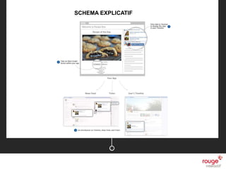 SCHEMA EXPLICATIF




© Rouge-interactif / OpenGraph Facebook                       n
 