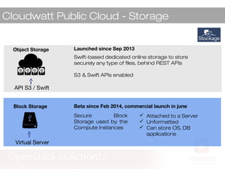 Beta since Feb 2014, commercial launch in june
Cloudwatt Public Cloud - Storage
Block Storage
Swift-based dedicated online storage to store
securely any type of files, behind REST APIs
S3 & Swift APIs enabled
Secure Block
Storage used by the
Compute Instances
Virtual Server
 Attached to a Server
 Unformatted
 Can store OS, DB
applications
API S3 / Swift
Object Storage Launched since Sep 2013
 