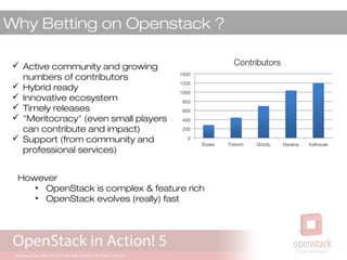 Why Betting on Openstack ?
 Active community and growing
numbers of contributors
 Hybrid ready
 Innovative ecosystem
 Timely releases
 "Meritocracy" (even small players
can contribute and impact)
 Support (from community and
professional services)
However
• OpenStack is complex & feature rich
• OpenStack evolves (really) fast
 