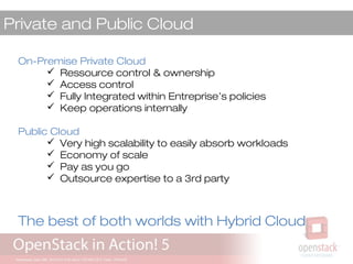 Private and Public Cloud
On-Premise Private Cloud
 Ressource control & ownership
 Access control
 Fully Integrated within Entreprise’s policies
 Keep operations internally
Public Cloud
 Very high scalability to easily absorb workloads
 Economy of scale
 Pay as you go
 Outsource expertise to a 3rd party
The best of both worlds with Hybrid Cloud
 