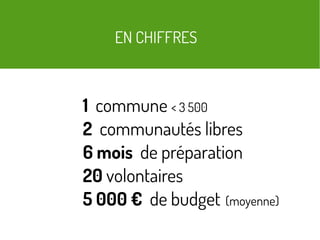EN CHIFFRES
1 commune < 3 500
2 communautés libres
6 mois de préparation
20 volontaires
5 000 € de budget (moyenne)
 