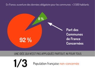 Ouverture communes de plus de 3 500 habitants
92 % communes ne sont pas concernées
1/3 population
1/3 Population française...