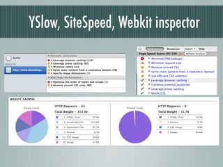 YSlow, SiteSpeed, Webkit inspector
 