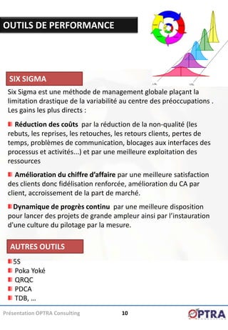 OUTILS DE PERFORMANCE




  SIX SIGMA
 Six Sigma est une méthode de management globale plaçant la
 limitation drastique de la variabilité au centre des préoccupations .
 Les gains les plus directs :
   Réduction des coûts par la réduction de la non-qualité (les
 rebuts, les reprises, les retouches, les retours clients, pertes de
 temps, problèmes de communication, blocages aux interfaces des
 processus et activités...) et par une meilleure exploitation des
 ressources
    Amélioration du chiffre d’affaire par une meilleure satisfaction
 des clients donc fidélisation renforcée, amélioration du CA par
 client, accroissement de la part de marché.
   Dynamique de progrès continu par une meilleure disposition
 pour lancer des projets de grande ampleur ainsi par l’instauration
 d'une culture du pilotage par la mesure.

  AUTRES OUTILS
   5S
   Poka Yoké
   QRQC
   PDCA
   TDB, …
Présentation OPTRA Consulting          10
 