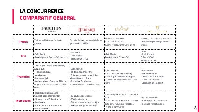 Tableaux comparatifs - SocialCompare