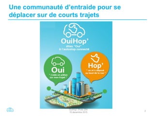 OuiHop’- Proto 204
15 décembre 2015
2
Une communauté d’entraide pour se
déplacer sur de courts trajets
 
