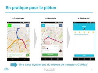 OuiHop’- Proto 204
15 décembre 2015
5
En pratique pour le piéton
1- Choix trajet 2- Demande 3- Evaluation
Une carte dynamique du réseau de transport OuiHop’
 