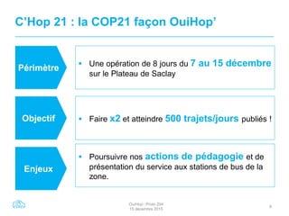 OuiHop’- Proto 204
15 décembre 2015
6
C’Hop 21 : la COP21 façon OuiHop’
 Une opération de 8 jours du 7 au 15 décembre
sur le Plateau de Saclay
Périmètre
Objectif
Enjeux
 Faire x2 et atteindre 500 trajets/jours publiés !
 Poursuivre nos actions de pédagogie et de
présentation du service aux stations de bus de la
zone.
 