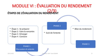 MODULE VI : ÉVALUATION DU RENDEMENT
(2/3)
ÉTAPES DE L'ÉVALUATION DU RENDEMENT
• Étape 1 : Se préparer
• Étape 2 : Faire la rencontre
• Étape 3 : Échanger
• Étape 4 : Conclure
PHASE 1
Discussion et entente
• Suivi de l’entente
PHASE 2
• Bilan du rendement
PHASE 3
26/01/2025 Formation GRH -Tarek DHAHRI 19
 