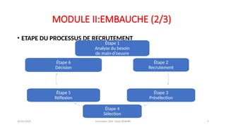 MODULE II:EMBAUCHE (2/3)
• ETAPE DU PROCESSUS DE RECRUTEMENT
Étape 1
Analyse du besoin
de main-d’oeuvre
Étape 2
Recrutement
Étape 3
Présélection
Étape 4
Sélection
Étape 5
Réflexion
Étape 6
Décision
26/01/2025 Formation GRH -Tarek DHAHRI 7
 
