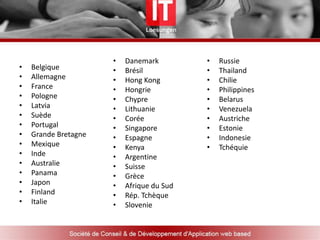 Affichage de la liste des patients accessibles avec des informations  spécifiques.La page d’Examen 