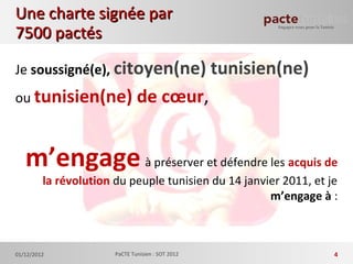 Une charte signée parUne charte signée par
7500 pactés7500 pactés
Je soussigné(e), citoyen(ne) tunisien(ne)
ou tunisien(ne) de cœur,
m’engage à préserver et défendre les acquis de
la révolution du peuple tunisien du 14 janvier 2011, et je
m’engage à :
01/12/2012 PaCTE Tunisien : SOT 2012 4
 