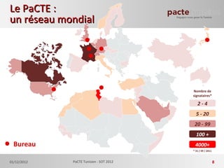 Nombre de
signataires*
5 - 20
100 +
4000+
20 - 99
2 - 4
* 31 / 09 / 2011
Bureau
Le PaCTE :Le PaCTE :
un réseau mondialun réseau mondial
01/12/2012 PaCTE Tunisien : SOT 2012 8
 