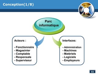 Acteurs :
- Fonctionnaire
- Magasinier
- Comptable
- Responsale
- Superviseur
Parc
informatique
Interfaces:
- Administration
- Machines
- Matériels
- Logiciels
- Employeurs
Conception(1/8)
 