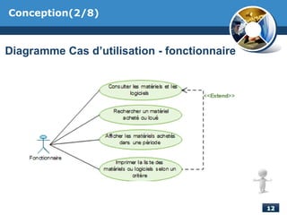 Conception(2/8)
Diagramme Cas d’utilisation - fonctionnaire
 