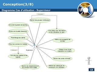 Conception(3/8)
Diagramme Cas d’utilisation - Superviseur
 