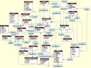Conception(8/7) Diagramme d’activité – Attribuer
un utilisateur à une machine
 