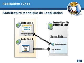 Architecture technique de l’application
Réalisation (2/5)
 