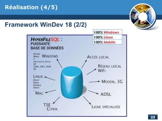 Framework WinDev 18 (2/2)
Réalisation (4/5)
 