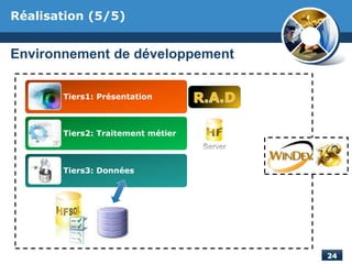 Environnement de développement
Réalisation (5/5)
Tiers1: Présentation
Tiers2: Traitement métier
Tiers3: Données
 