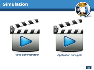 Simulation
Partie administrateur Application principale
 