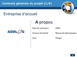 Contexte générale du projet (1/6)
Entreprise d’accueil
A propos
Date de naissance 2004
Secteur d’activité Réseau & informatique
Lieu Tanger
 