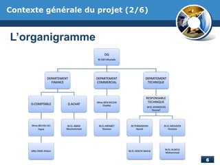 Contexte générale du projet (2/6)
L’organigramme
 