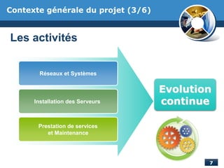 Réseaux et Systèmes
Installation des Serveurs
Prestation de services
et Maintenance
Evolution
continue
Les activités
Contexte générale du projet (3/6)
 