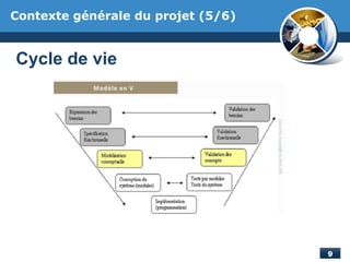 Contexte générale du projet (5/6)
Cycle de vie
 