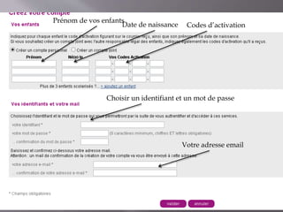 Prénom de vos enfants
Date de naissance Codes d’activation
Choisir un identifiant et un mot de passe
Votre adresse email