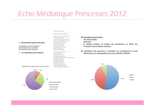 Echo Médiatique Princesses 2012
 