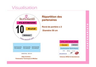 Visualisation
                                   Répartition des
                                   partenaires




                                                                                  PARTENARIATS
                                   Rond de portière x 2
                                   Diamètre 50 cm




          Ailes Arrières :                          Voitures ORGA & Assistances
 Partenaires Techniques & Médias
 