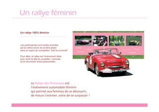 Un rallye féminin

Un rallye 100% féminin



Les participantes sont toutes animées
par la même envie de se faire plaisir
dans un esprit de compétition "soft et convivial".

Pour elles, le rallye est l’événement idéal
pour sortir la tête du quotidien, s’amuser
et se rencontrer entre passionnées.




           Le Rallye des Princesses est
           l’événement automobile féminin
           qui permet aux femmes de se découvrir,
           de mieux s'estimer, voire de se surpasser !
 