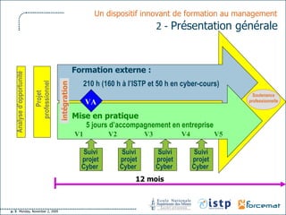 Analyse d’opportunité Projet professionnel Formation externe : 210 h (160 h à l’ISTP et 50 h en cyber-cours) intégration Présentation générale du dispositif 12 mois Mise en pratique   5 jours d’accompagnement en entreprise V1 V2 V3 V4 V5 VA Soutenance professionnelle Un dispositif innovant de formation au management   2 -   Présentation générale   Suivi projet Cyber  Suivi projet Cyber  Suivi projet Cyber  Suivi projet Cyber  