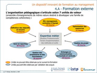 Un dispositif innovant de formation au management   4.A -   Formation externe   Expertise métier Situation Professionnelle  Terrain d’expérimentation  des méthodes et outils L’organisation pédagogique s’articule selon 7 unités de valeur  (ensemble d’enseignements de même nature destiné à développer une famille de compétences cohérentes)  :   Unités ne pouvant être obtenues qu’en suivant la formation Unités pouvant être obtenues par validation des acquis Gestion des prestataires et des fournisseurs 20 heures Définition des objectifs  et moyens 14 heures Suivi et reporting 38 heures Gestion de projet 28 heures Optimisation des ressources 32 heures RH, management, animation d’équipe 44 heures Echanges et communication horizontale et verticale 18 heures 
