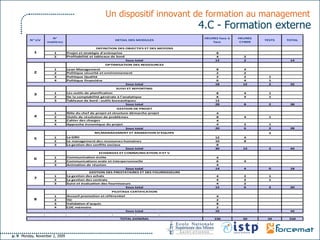 Un dispositif innovant de formation au management   4.C -   Formation externe   