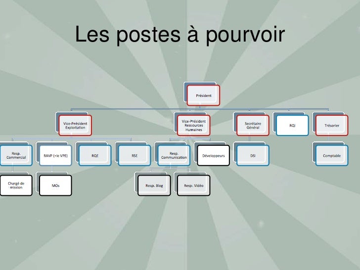 Présentation passation ppt