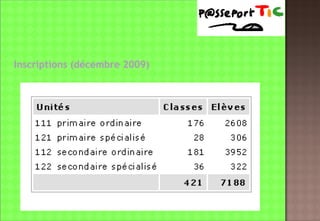 Inscriptions (décembre 2009) 