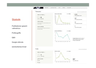 Statistik
Publikationen gesamt
«altmetrics»
Profilzugriffe
Q&A
Google referrals
wöchentliches Email

 